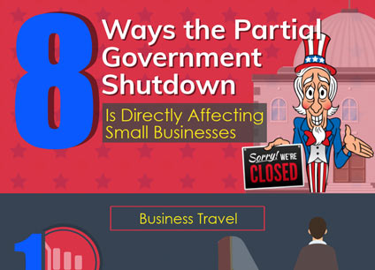 Gov. Shutdown Effect on Businesses